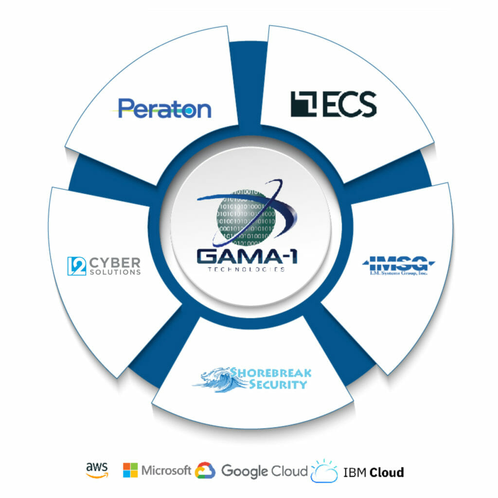 GAMA-1 NMITS Team