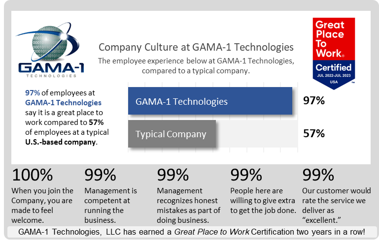 GAMA-1 Great Place to Work